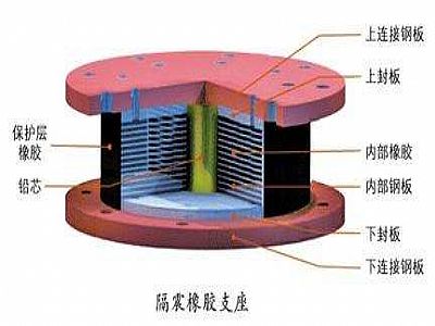 怀远县通过构建力学模型来研究摩擦摆隔震支座隔震性能