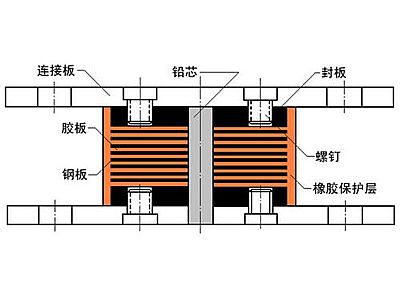 怀远县抗震支座施工-普通板式橡胶支座厂家